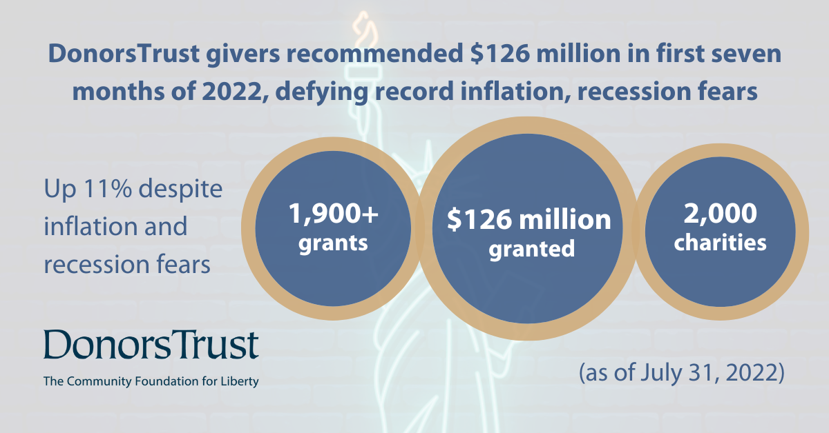 DonorsTrust Givers Recommended $126 Million in First Seven Months of 2022, Defying Record Inflation, Market Downturn